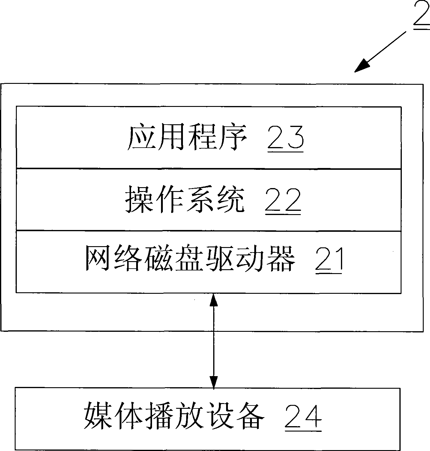 System for searching multimedia file by utilizing date