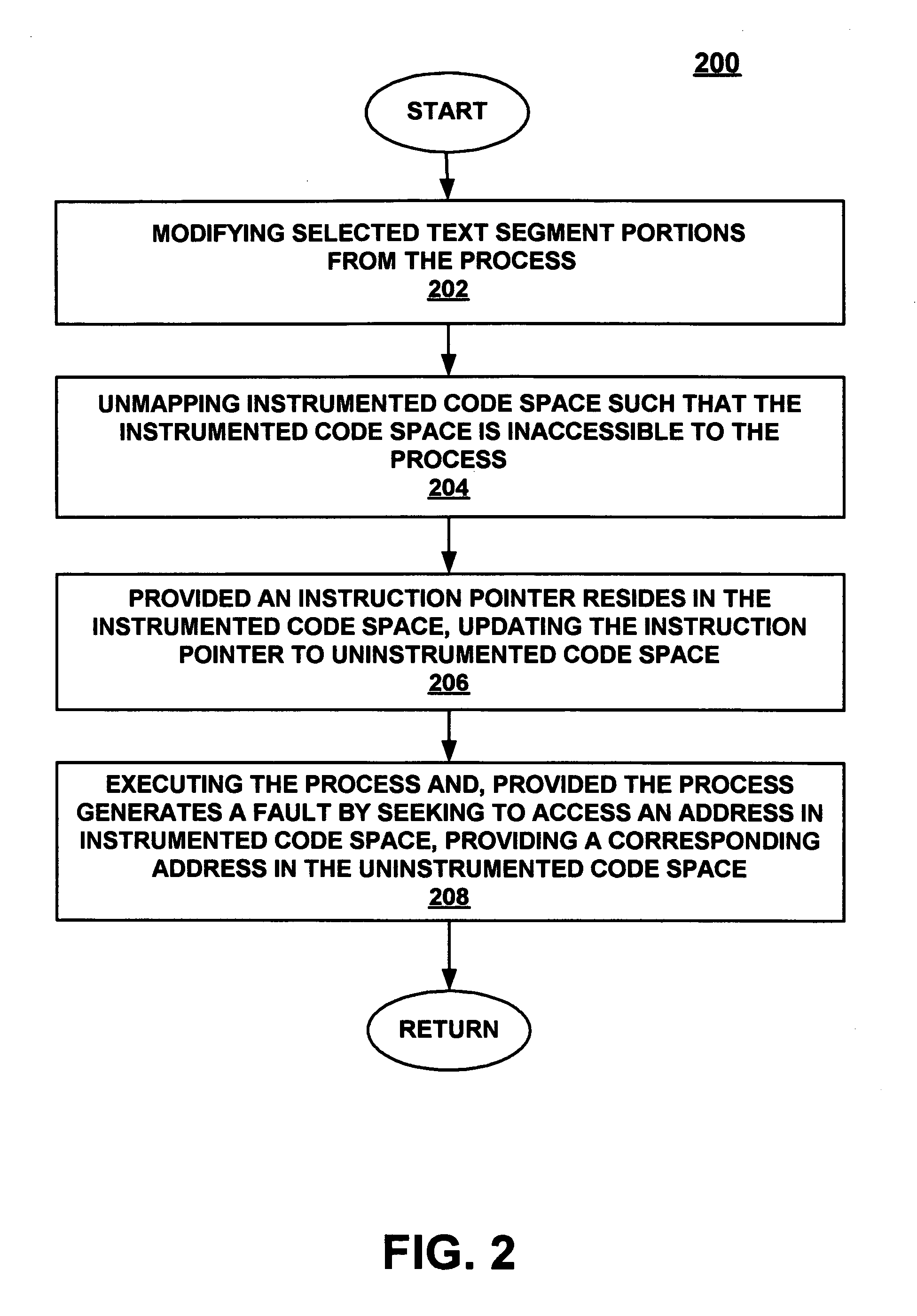 Uninstrumenting in-line code instrumentation via stack unwinding and cleanup