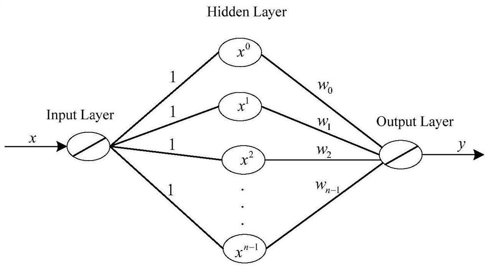 Dictionary learning method for polynomial phase signal denoising