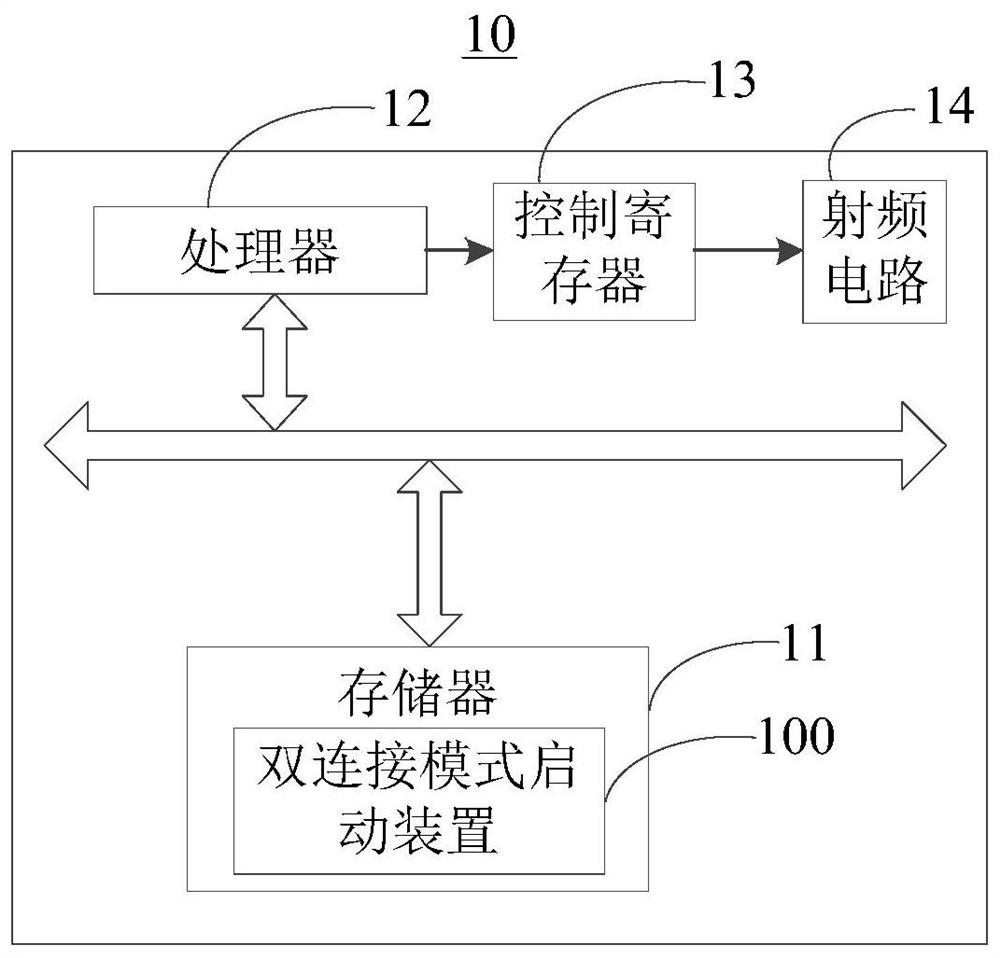 Dual-connection mode starting method and device, mobile terminal and readable storage medium