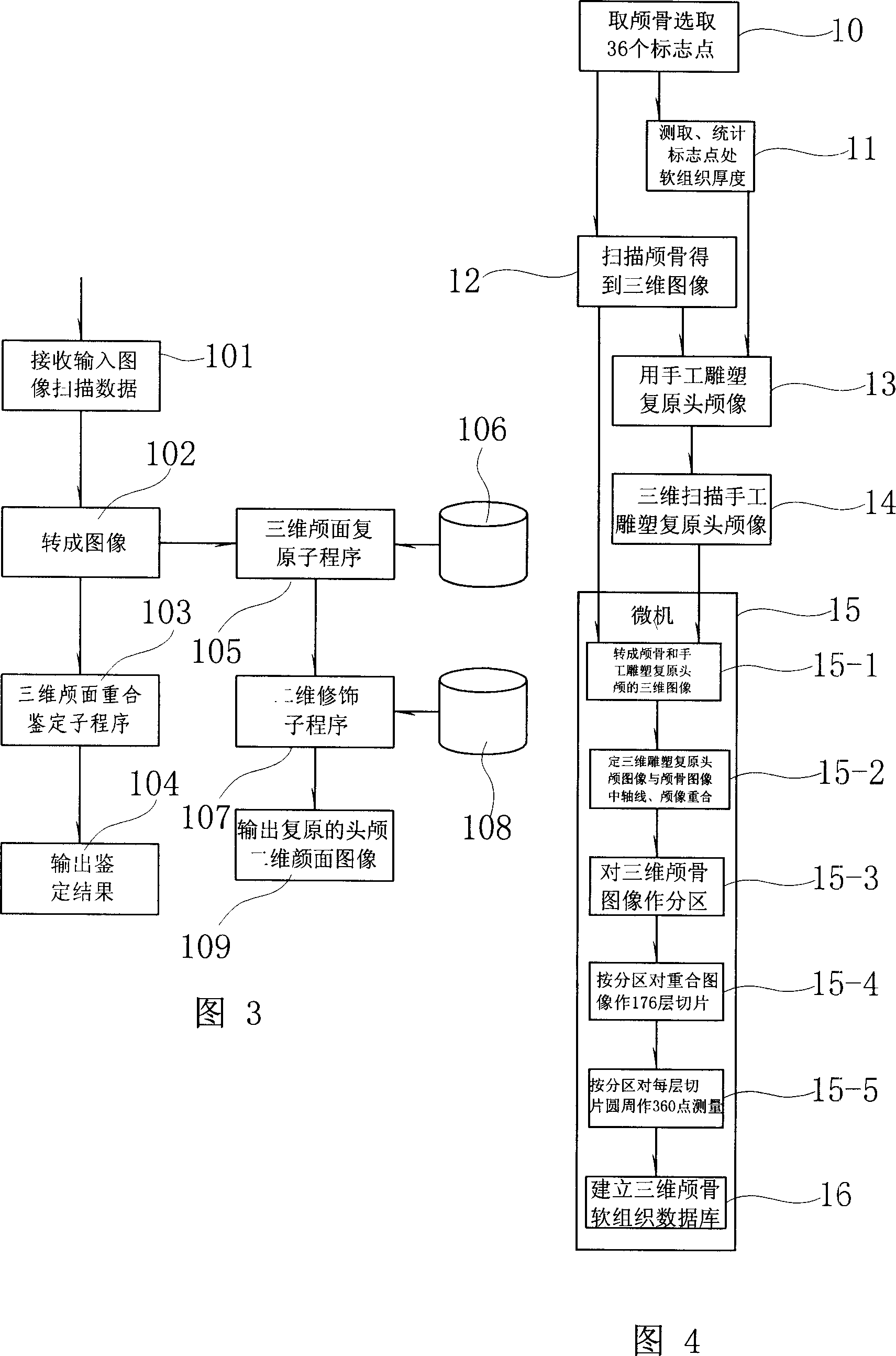 Method and apparatus for three-dimensional cranium body source identification