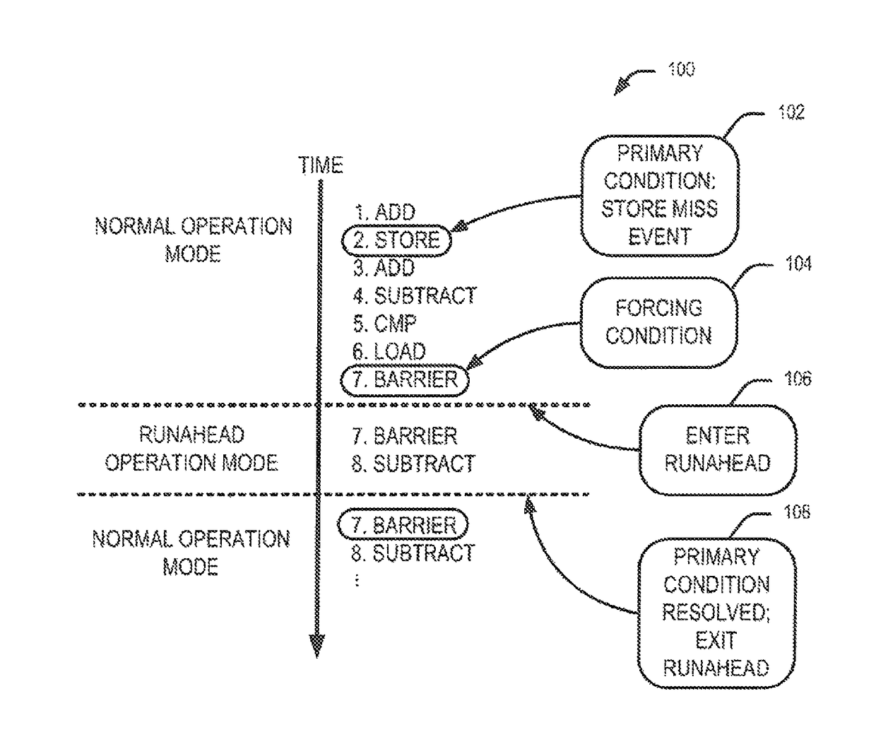 Lazy runahead operation for a microprocessor