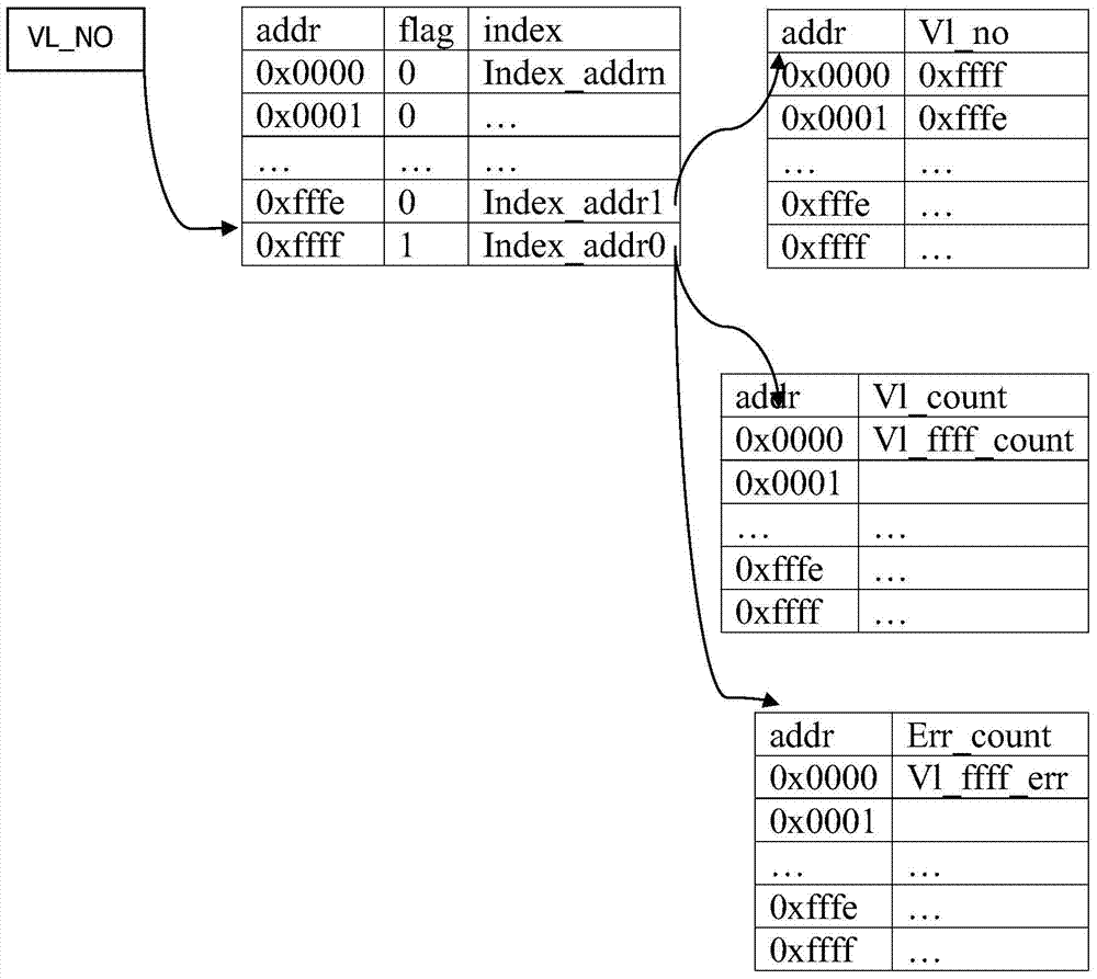 Data frame receiving and analyzing device and method based on VL