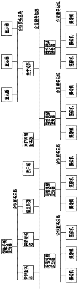 A visual image multi-point monitoring linkage control system