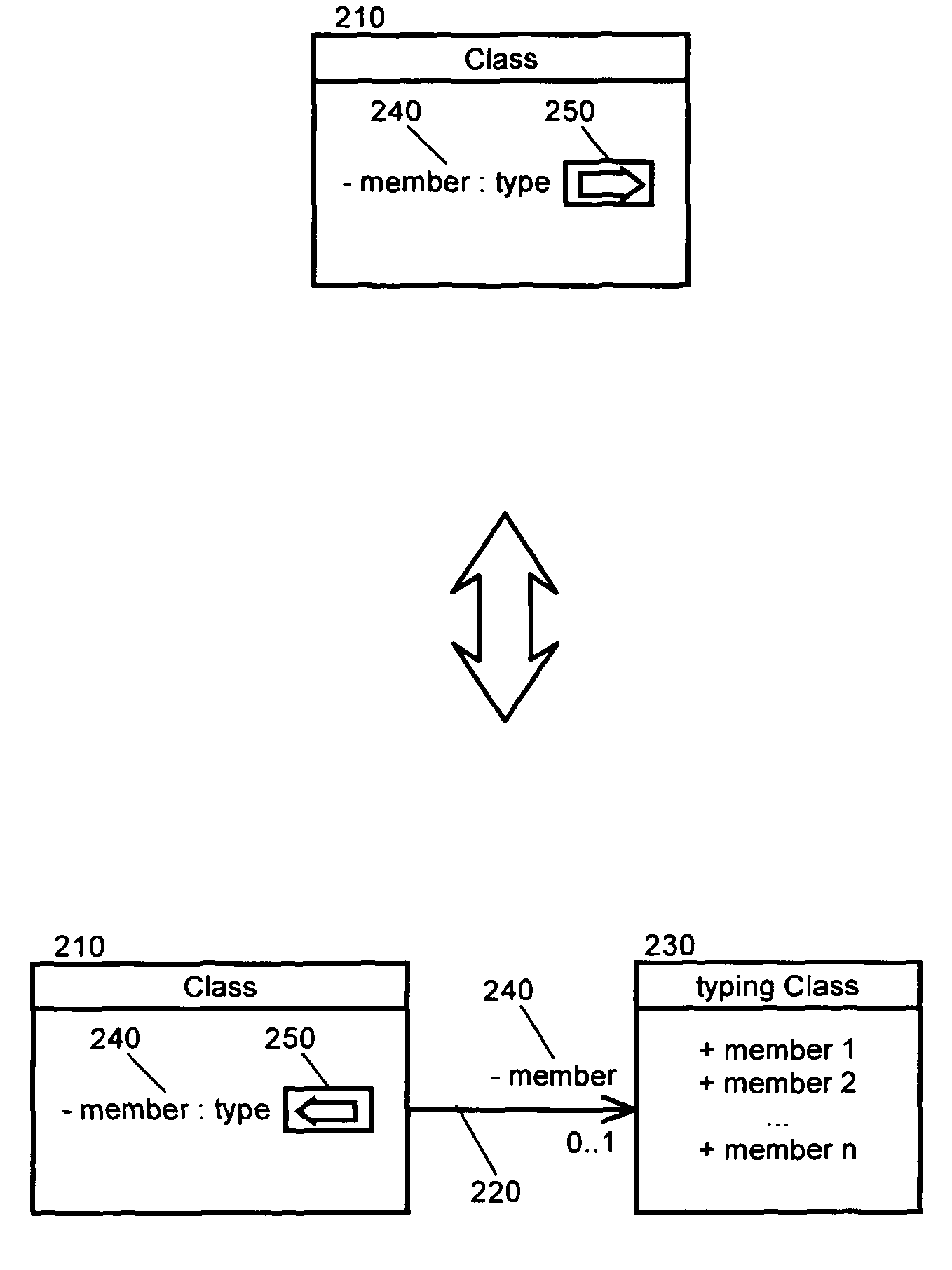 Managing visual renderings of typing classes in a model driven development environment