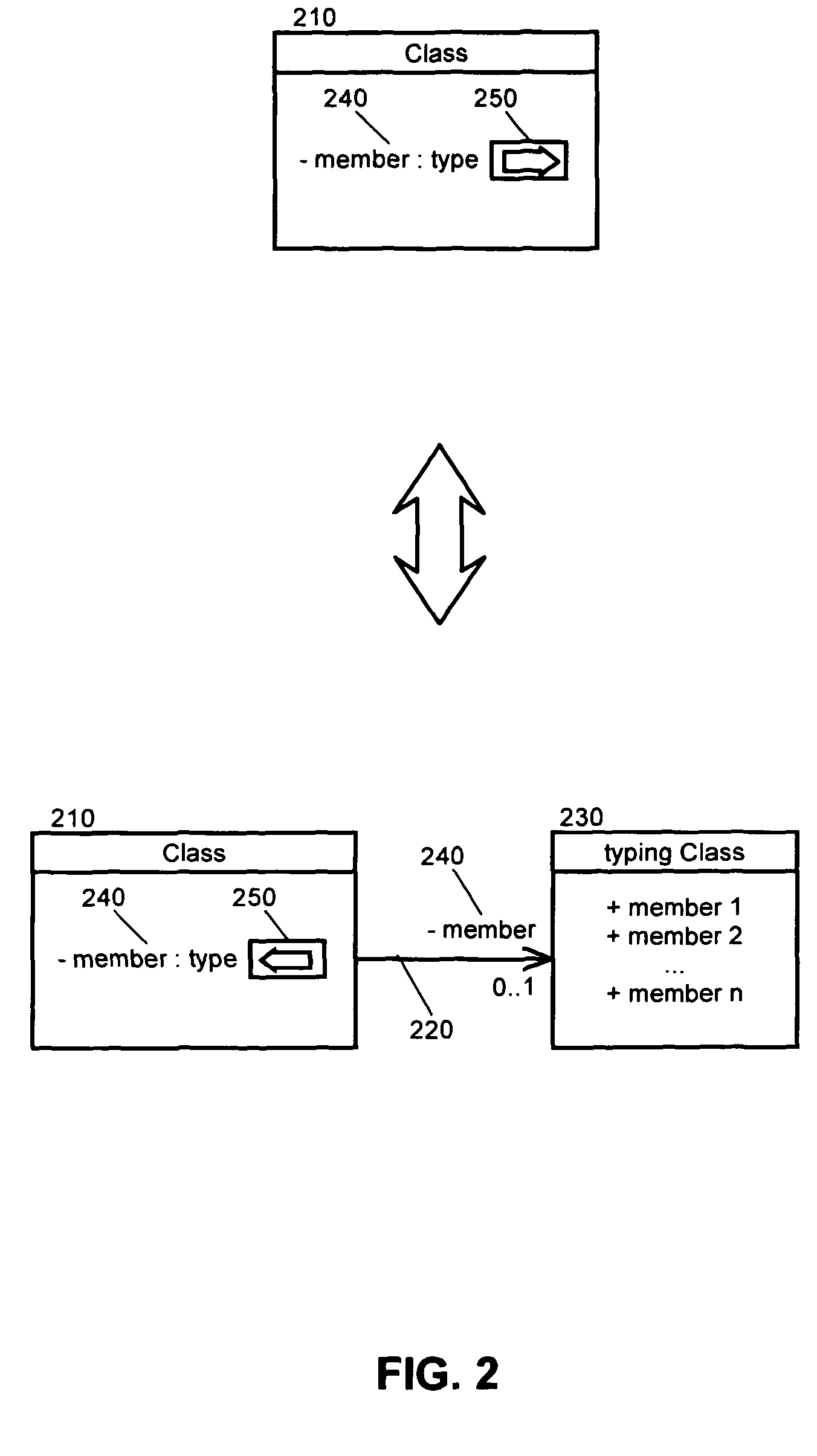 Managing visual renderings of typing classes in a model driven development environment