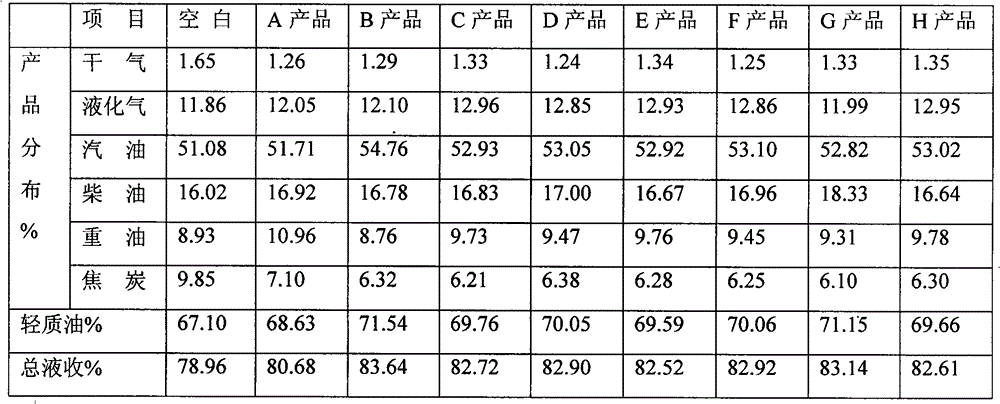 Auxiliary capable of increasing clean oil yield and used for catalytic cracking