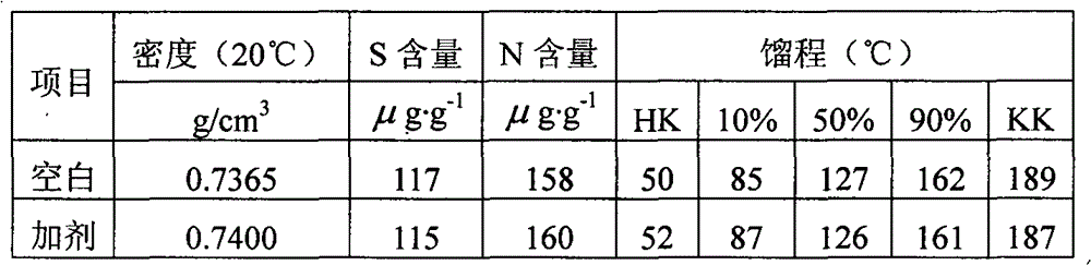 Auxiliary capable of increasing clean oil yield and used for catalytic cracking