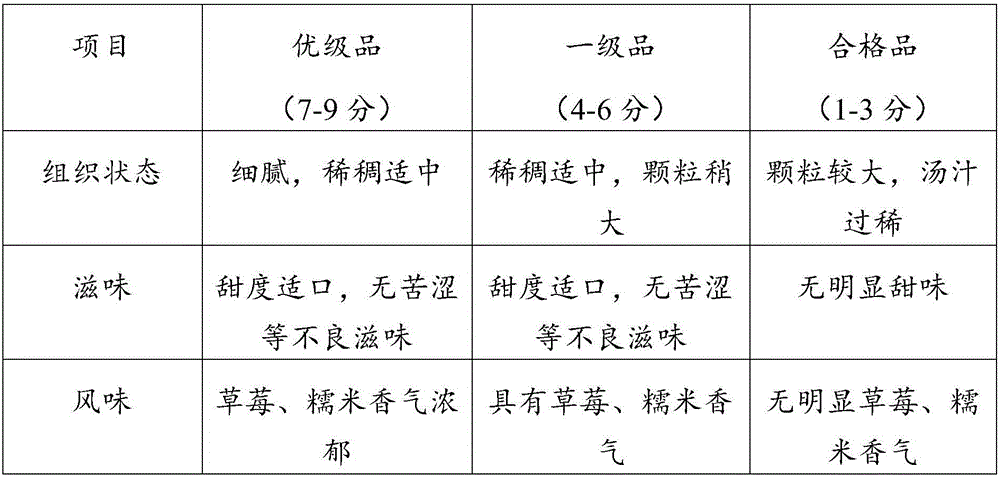 Strawberry five cereal porridge and preparation method thereof