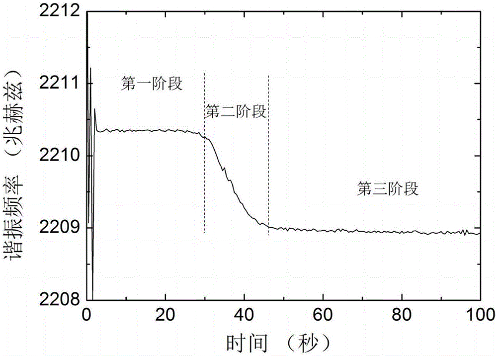 Piezoelectric thin-film resonator, method for manufacturing the same, and method for detecting blood coagulation time