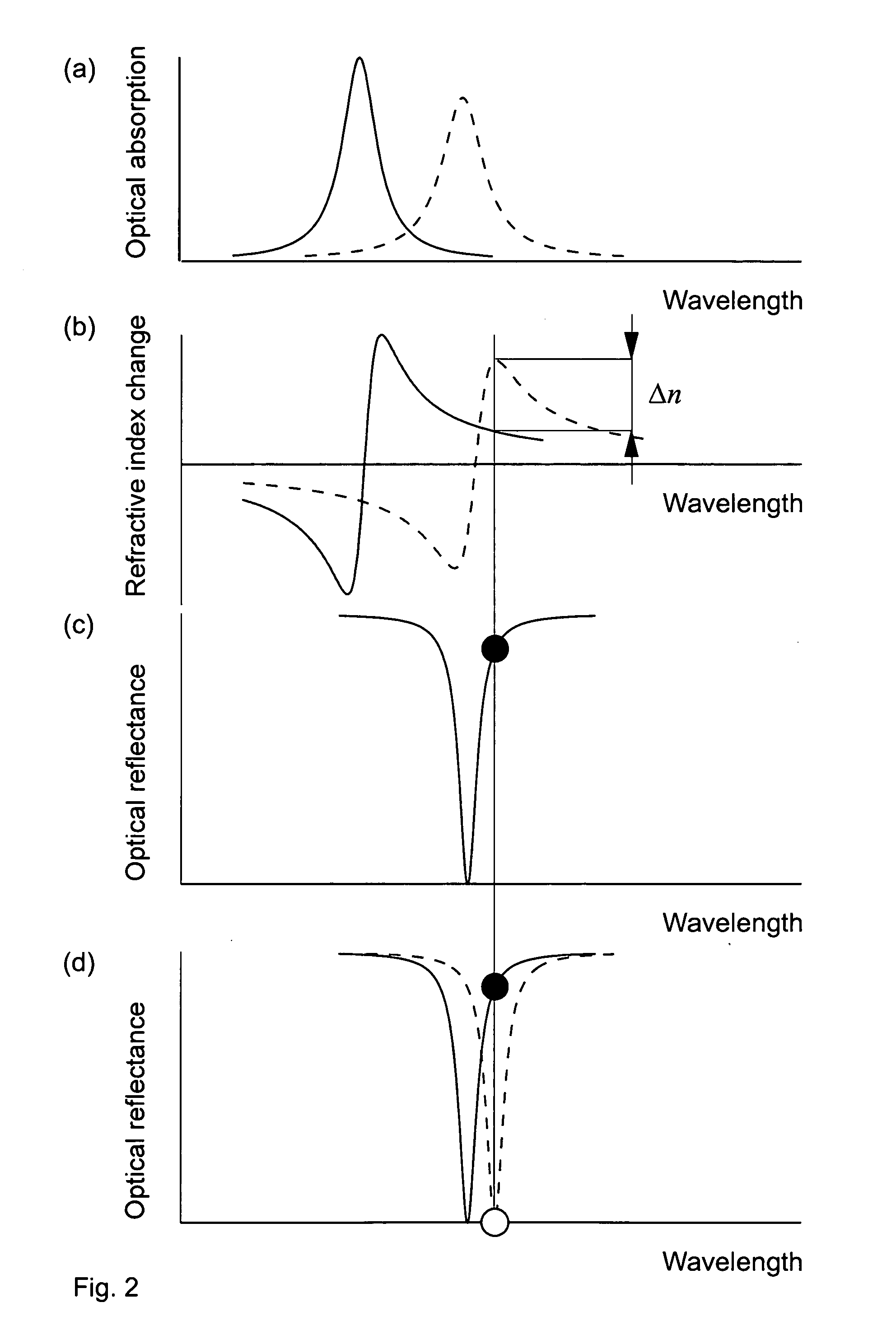 Electrooptically Bragg-reflector stopband-tunable optoelectronic device for high-speed data transfer