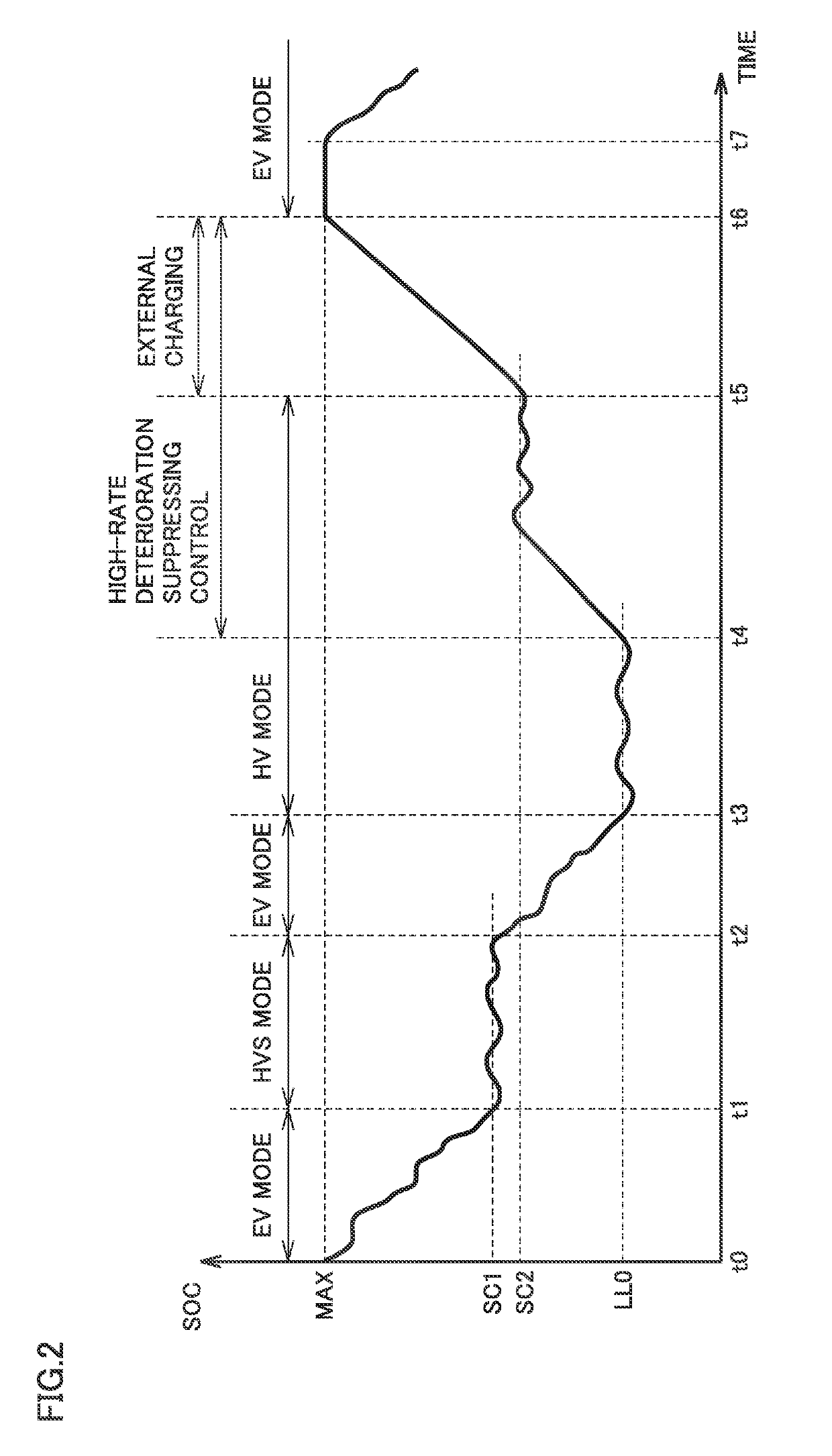 Hybrid vehicle and method for controlling same