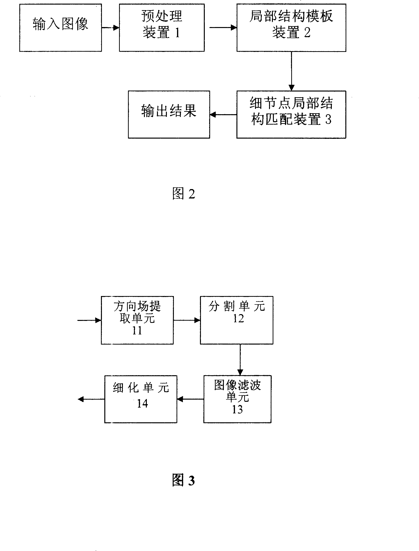 System and method for recognizing analog fingerprint of twins based on partial structure