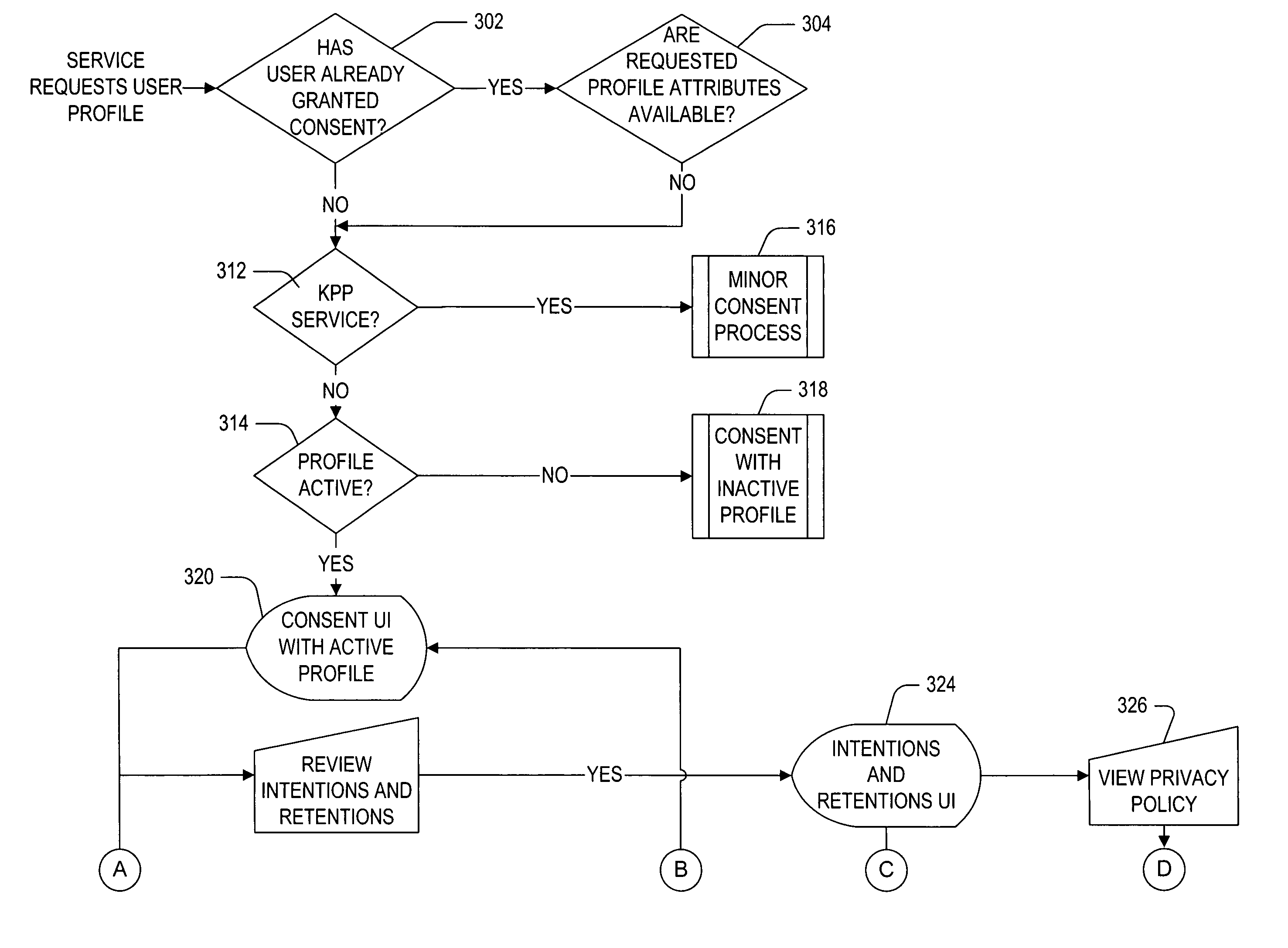 Profile and consent accrual