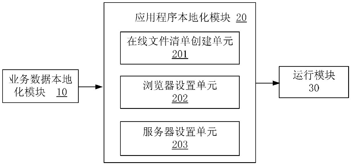 Application localization method and device based on web-based operating system (WEBOS)