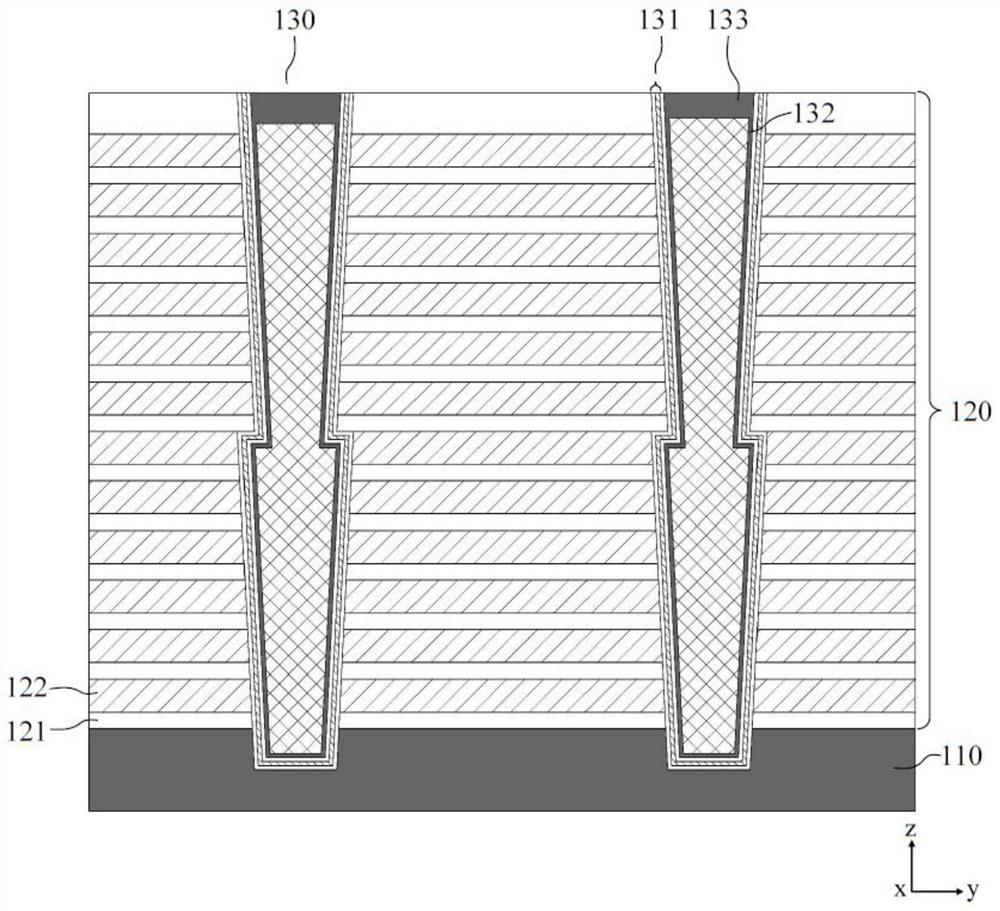 Three-dimensional memory and preparation method thereof