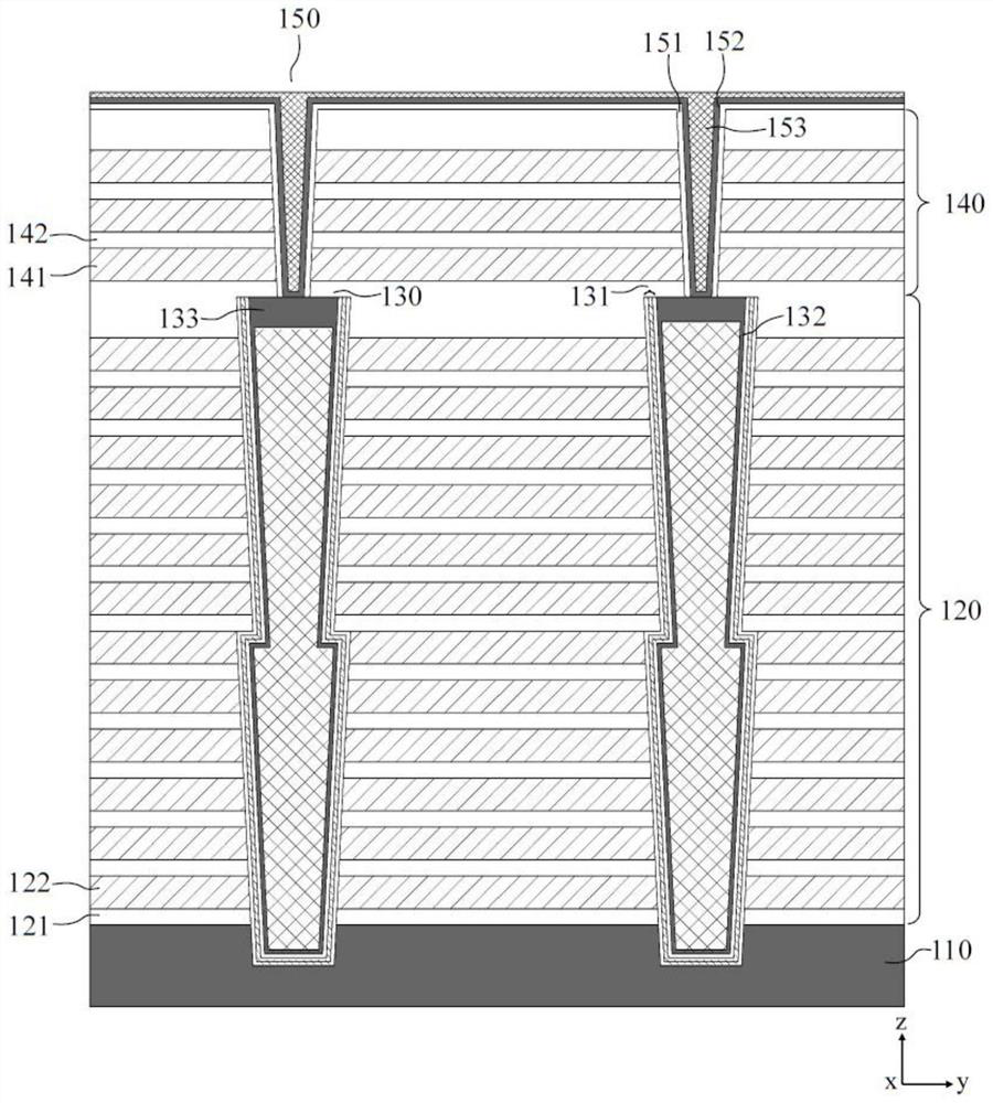 Three-dimensional memory and preparation method thereof