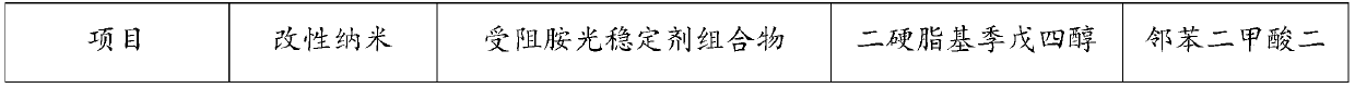 Heat-resistant composite light stabilizer for plastics and preparation method thereof