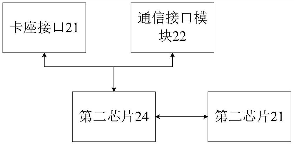 Smart card writing method and device