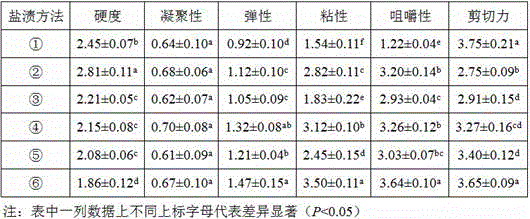 Energy-saving drying method capable of improving qualities of dried abalones