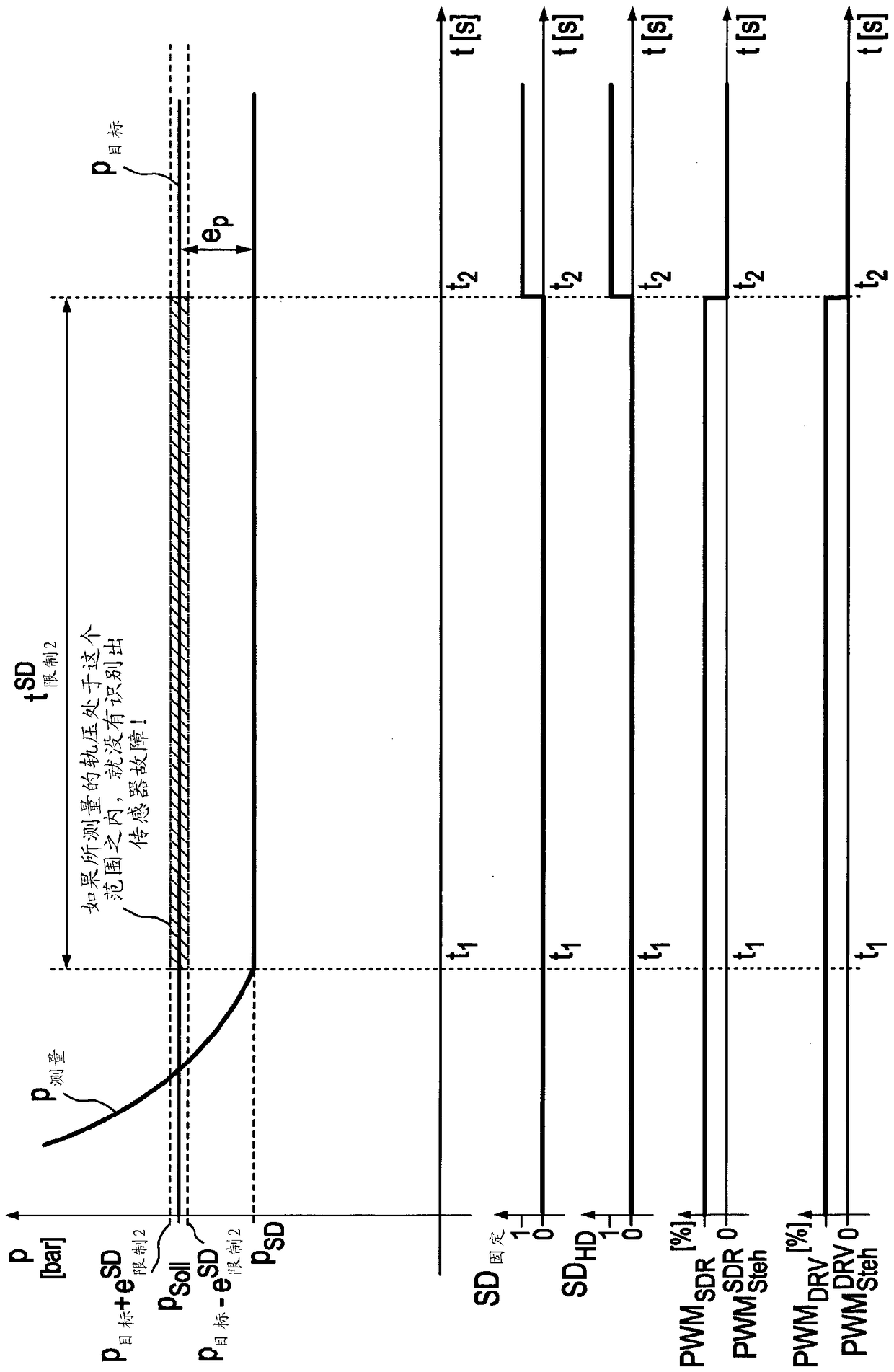 Method for operating an internal combustion engine, device for the open-loop and closed-loop control of an internal combustion engine, injection system, and internal combustion engine