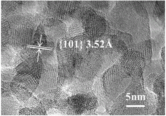 Hierarchical mesoporous TiO2 prepared by taking MOF as precursor and application