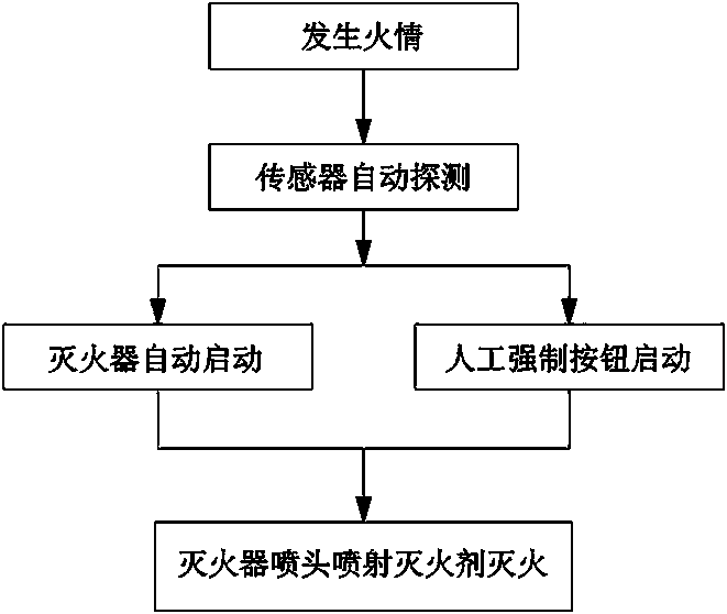 Device for preventing and controlling fire of battery box by water mist