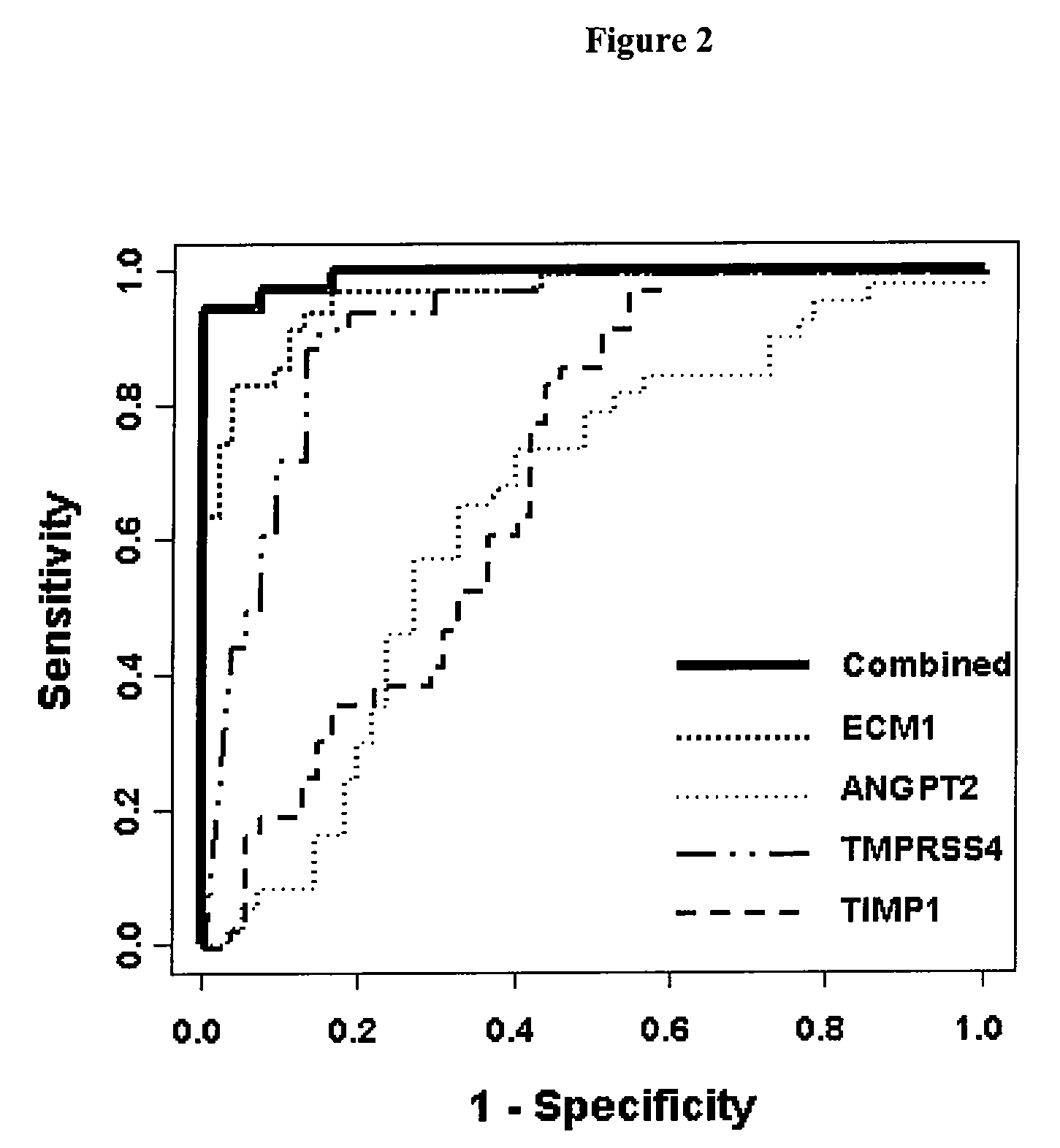 Multigene diagnostic assay for malignant thyroid neoplasm