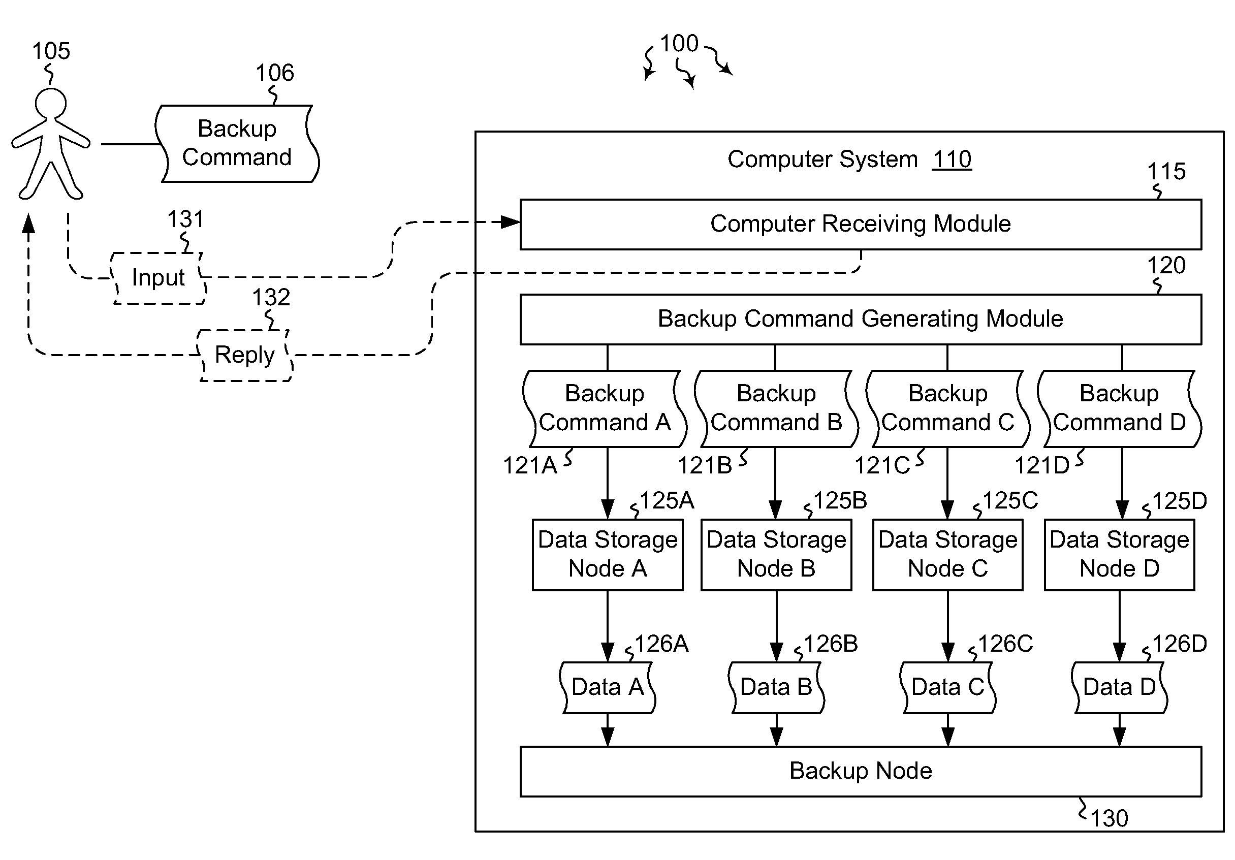 Parallel database backup and restore