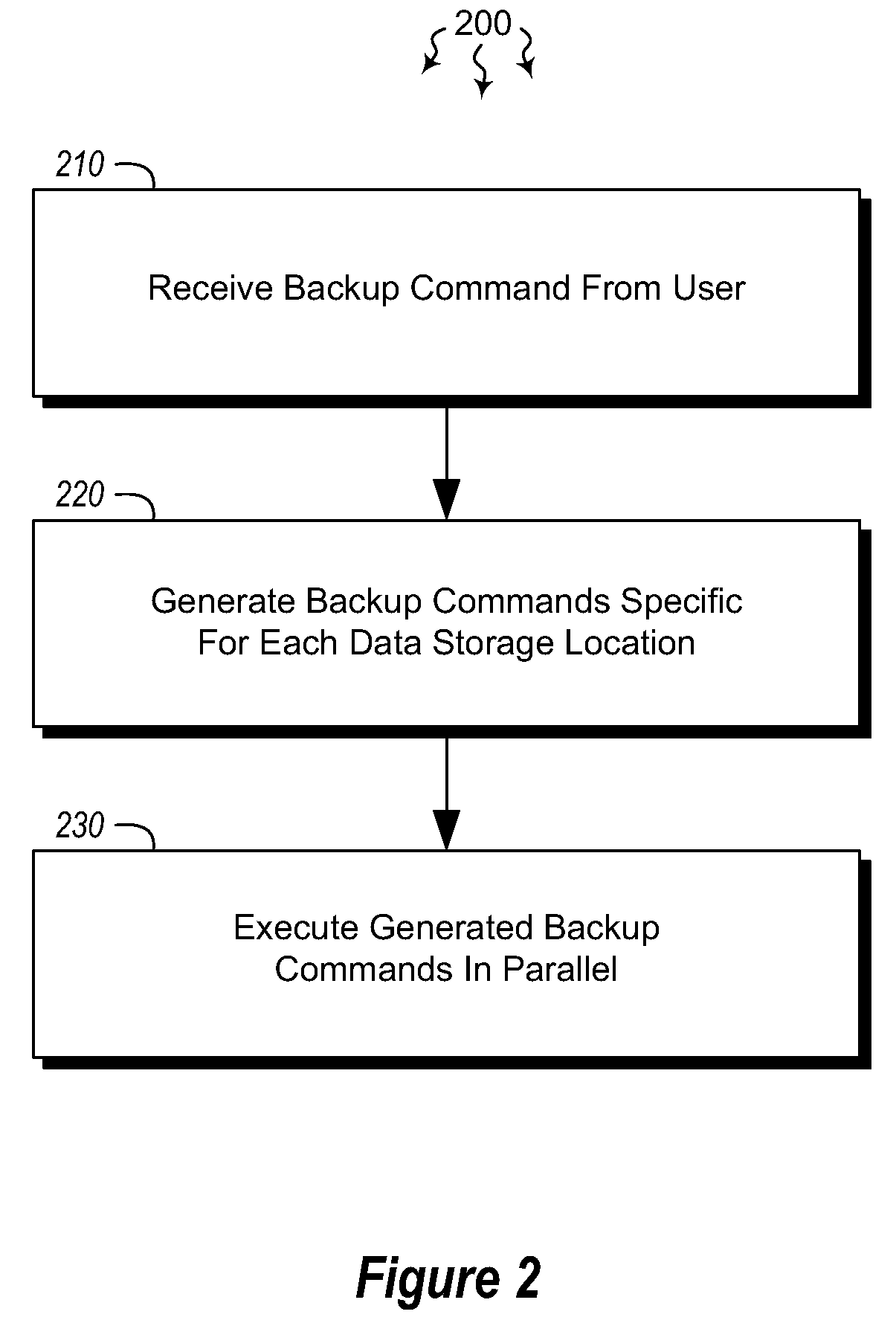 Parallel database backup and restore