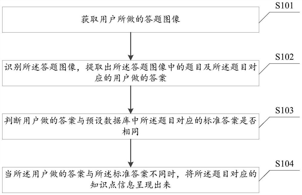 Operation guidance method and device, smart table lamp and computer readable storage medium