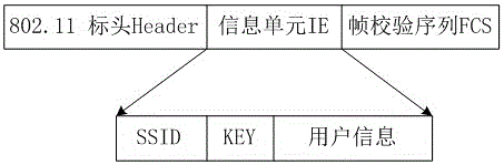 Method for communication through detection request frame embedded data under unrelated WIFI environment