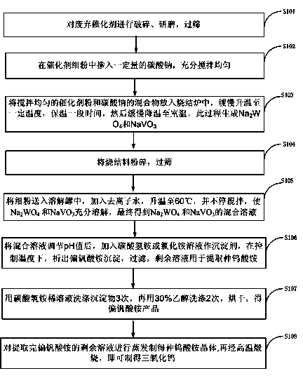 Method for regeneration and resource utilization of waste honeycombed denitrification catalyst