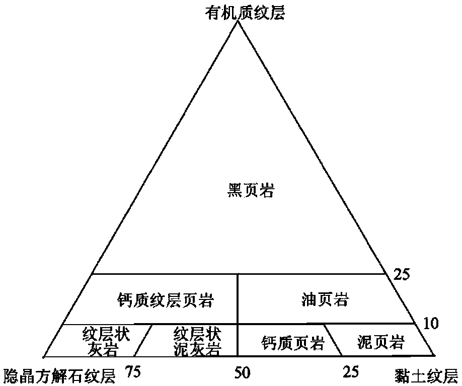 Inter-salt mud shale layer-series lithofacies classification method and verification method