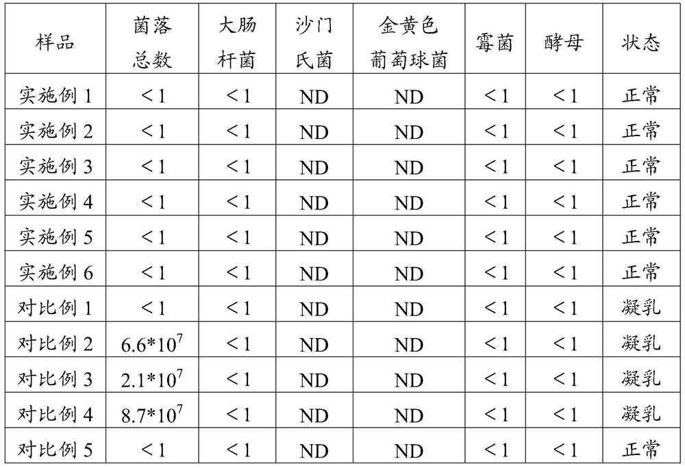 High-quality milk and preparation method thereof