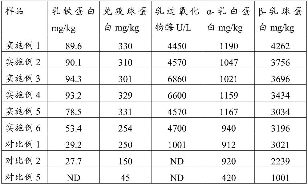 High-quality milk and preparation method thereof