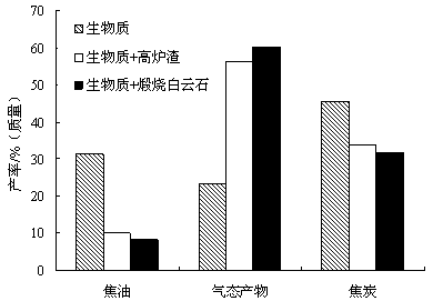 A method and device for producing tar cracking catalyst by granulating liquid blast furnace slag