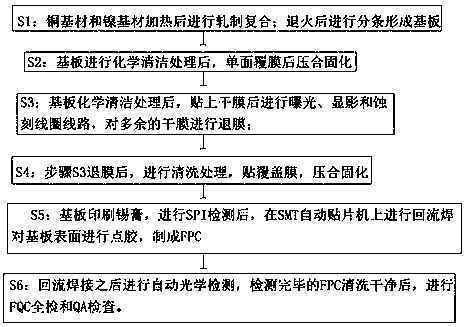 Manufacturing method of novel FPC