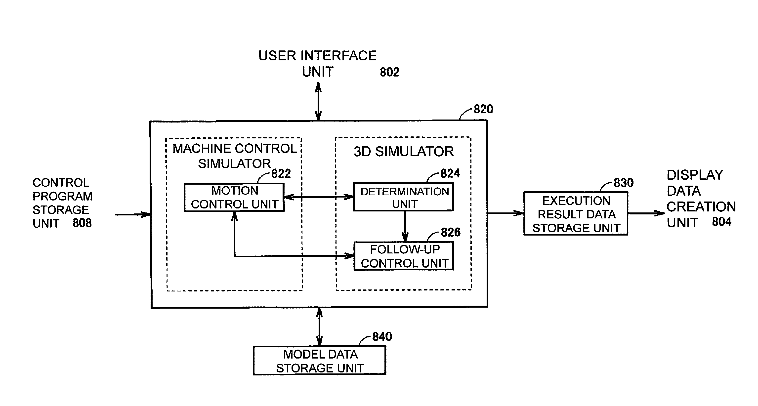 Simulation apparatus, simulation method, and simulation program