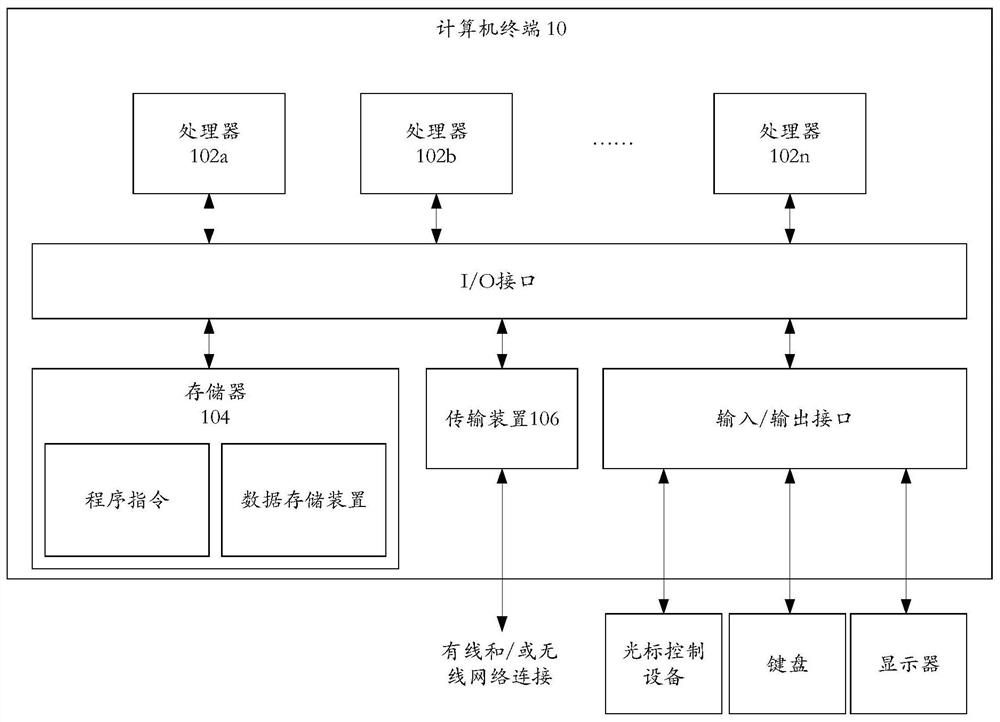 Model training method and device, task processing method, storage medium and processor