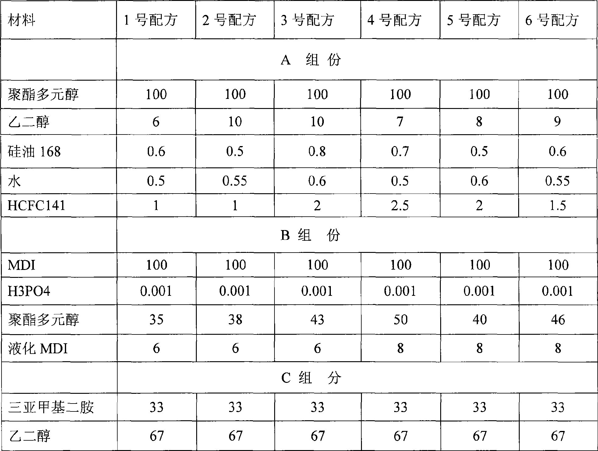 Resin for polyester type shoes