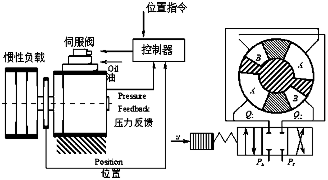 Implementation of an Adaptive Robust Position Controller for Electro-hydraulic Servo System with Accurate Tracking Performance