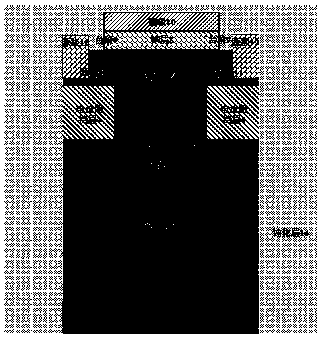 Curved gate-drain compound field plate current aperture heterojunction device