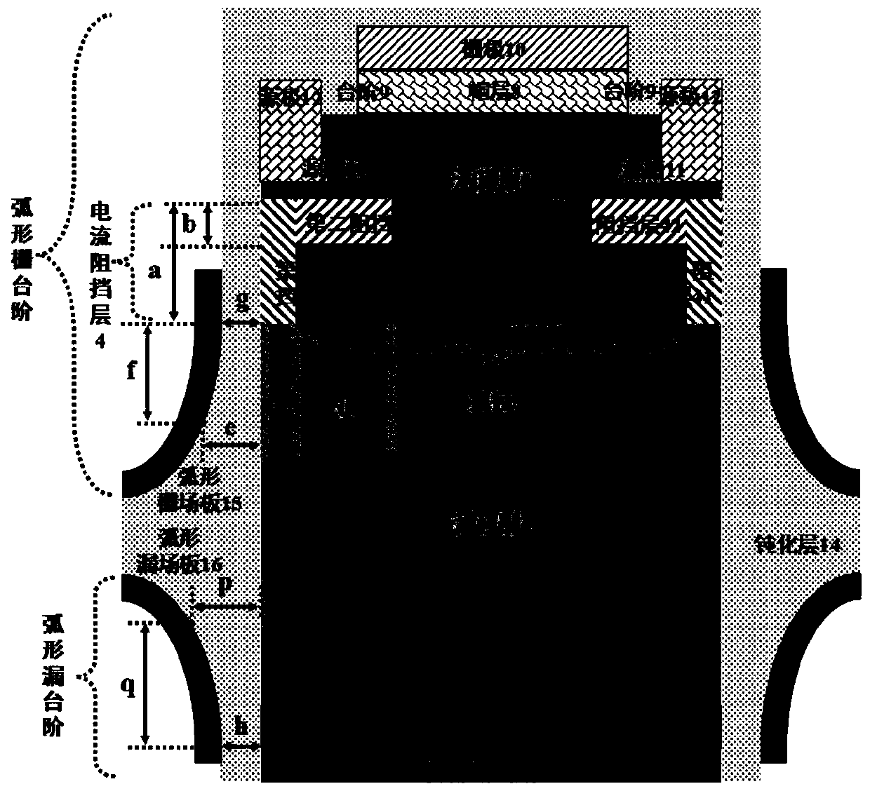 Curved gate-drain compound field plate current aperture heterojunction device