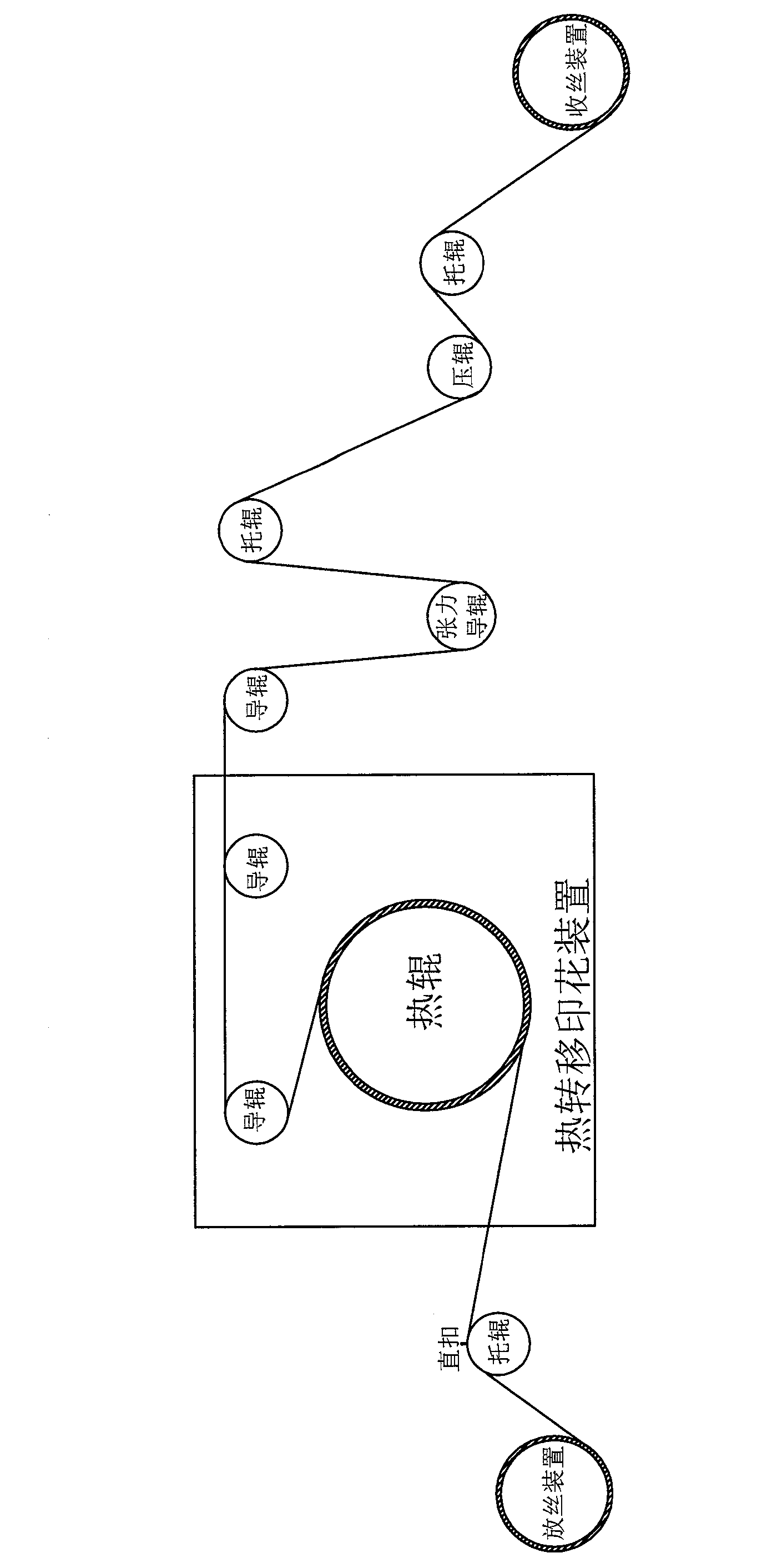 Method for producing stereoscopic printing fabric and system thereof