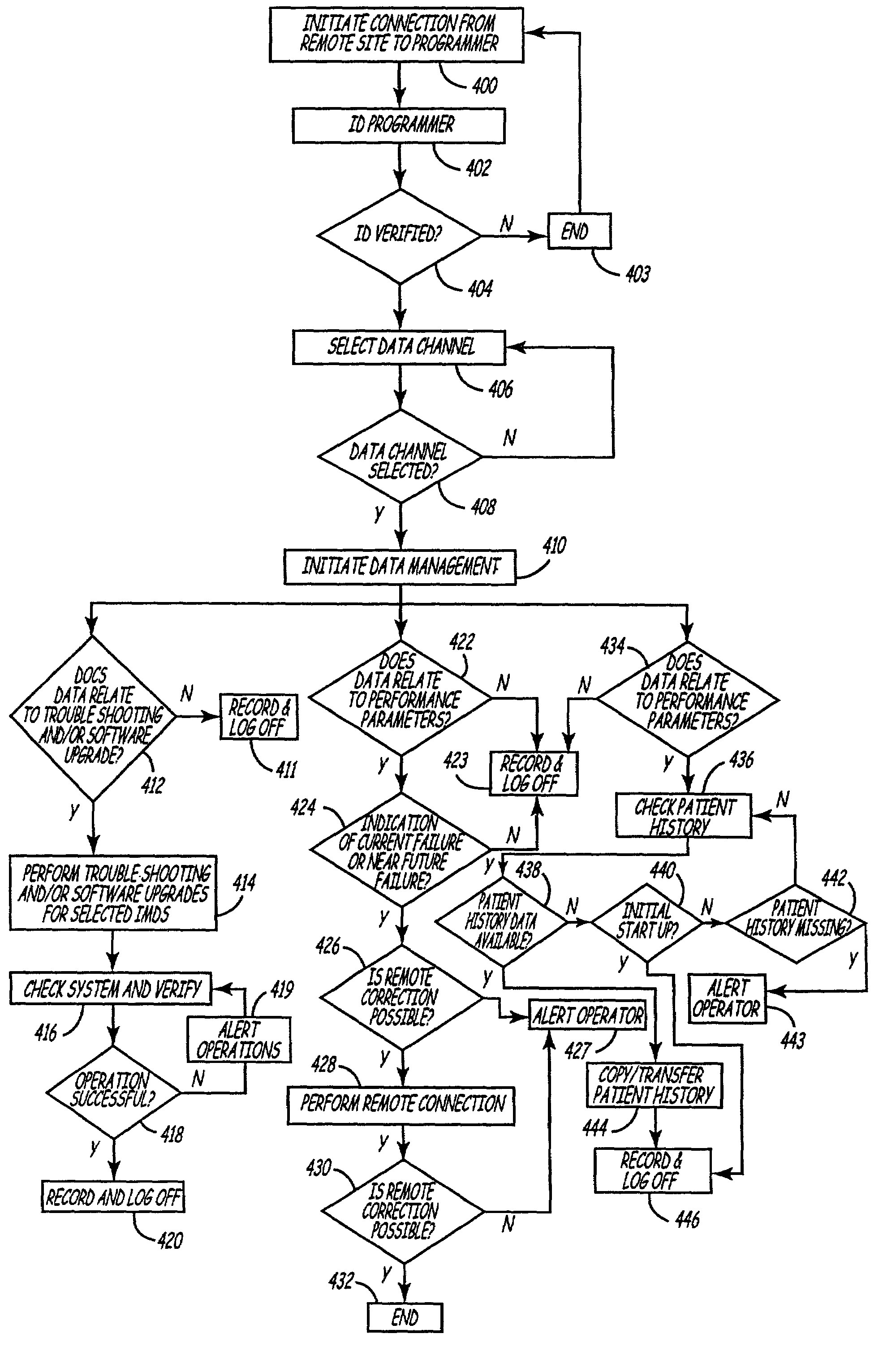 Apparatus and method for remote troubleshooting, maintenance and upgrade of implantable device systems