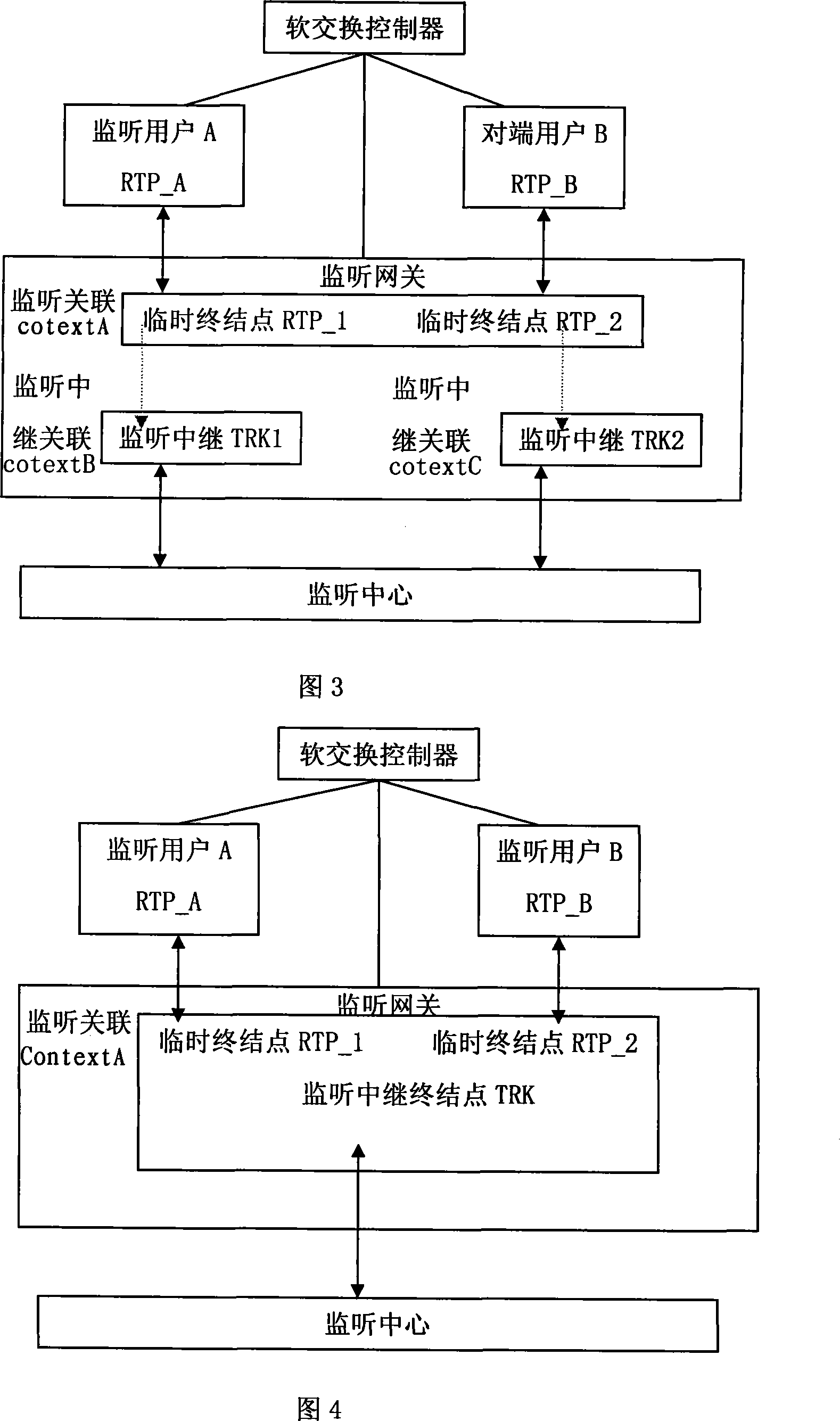 Monitoring system and method