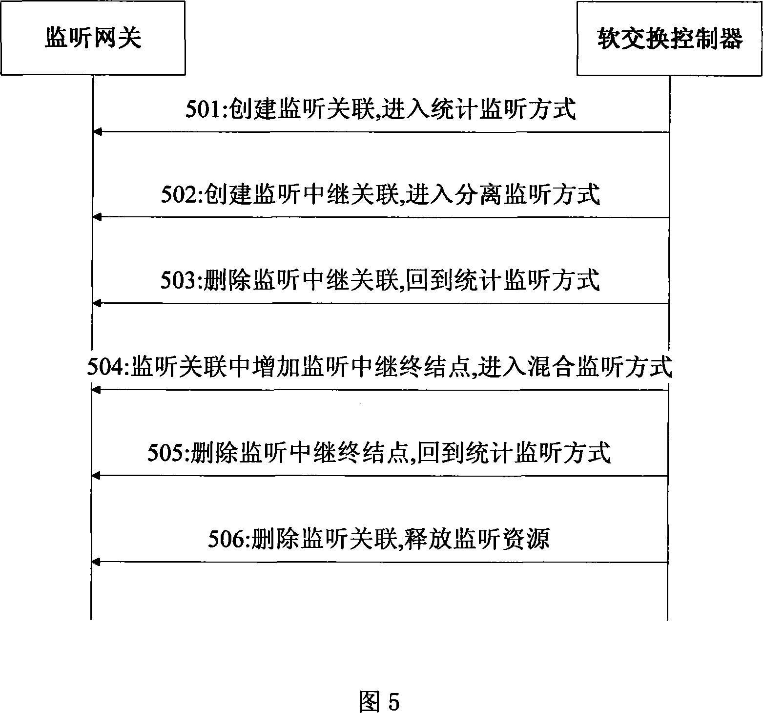 Monitoring system and method