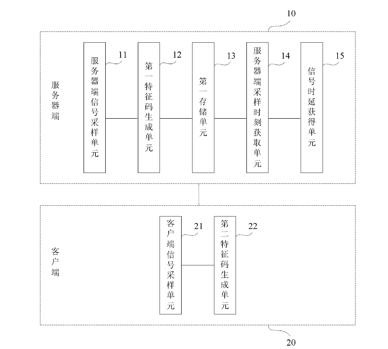 Remote media playing signal time delay test method and test system