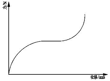 Nonlinear seat suspension and driving seat